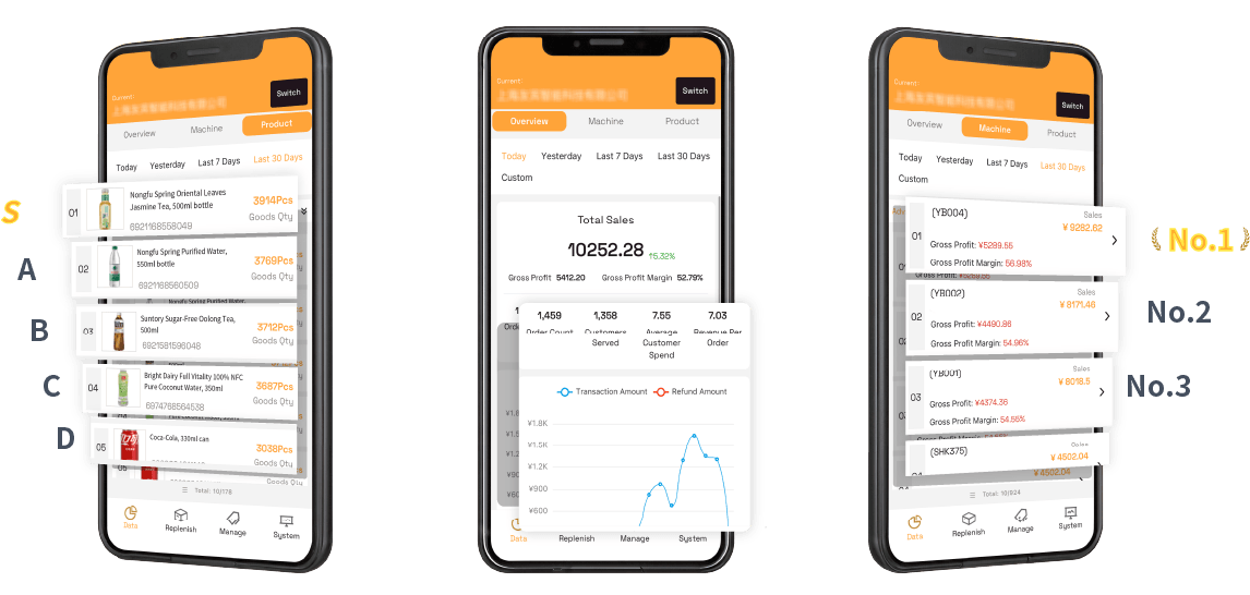 Smart retail solution overview